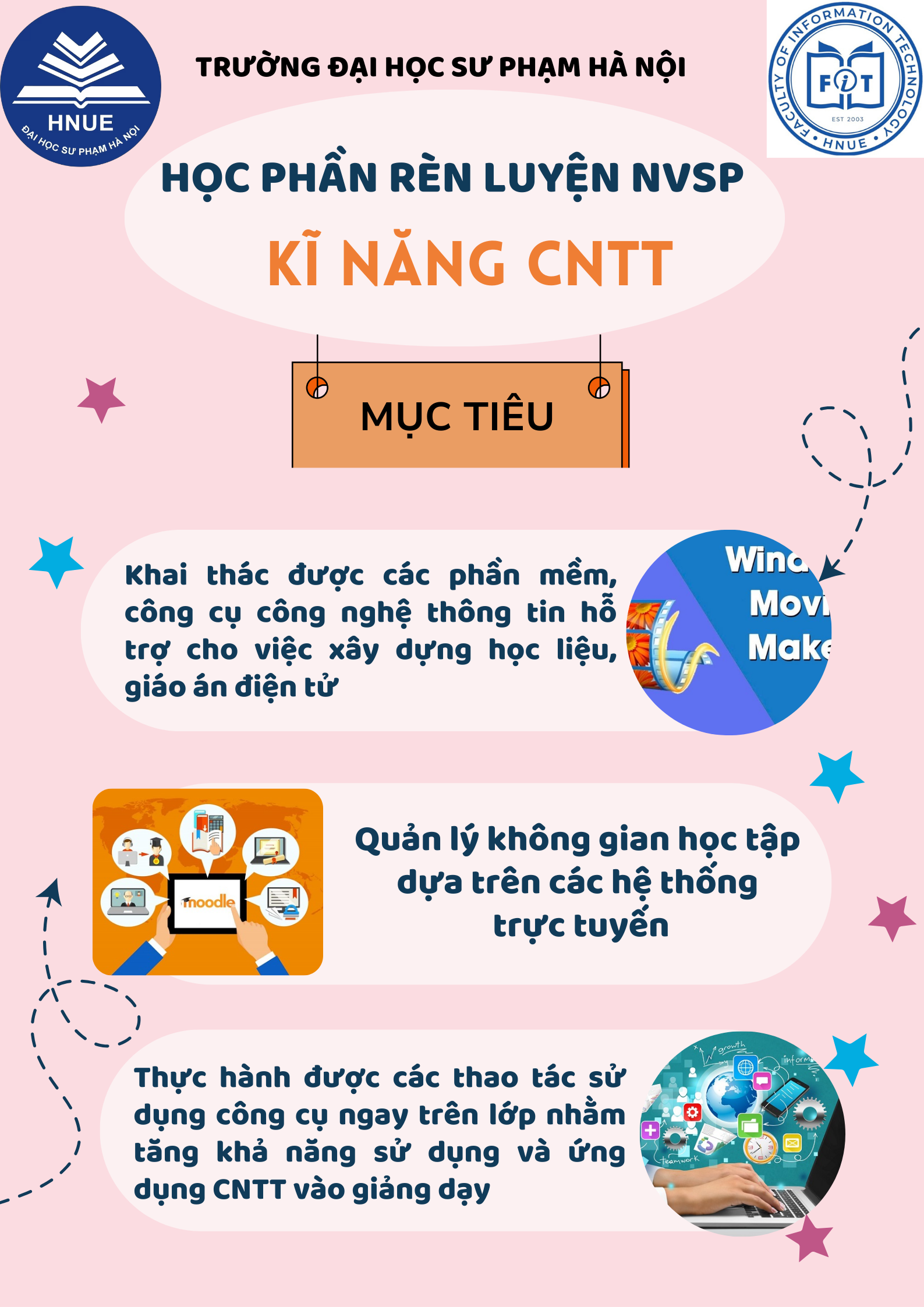 Giới thiệu về mục tiêu học phần Rèn luyện NVSP kỹ năng CNTT